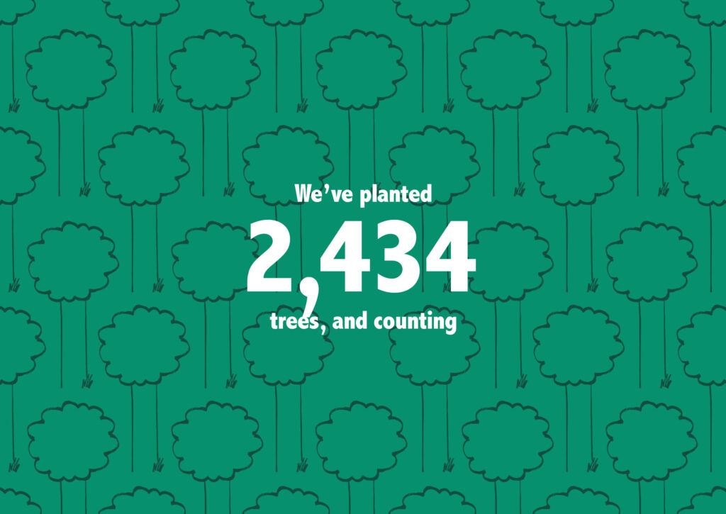 2,434 trees planted in The Letting Game forest. We plant 3 trees for every let. One for the landlord, tenant and our colleagues.